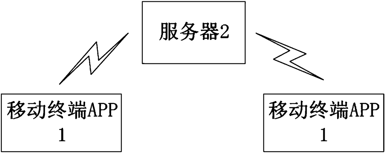 Cargo transport intelligent monitoring tracking method and system