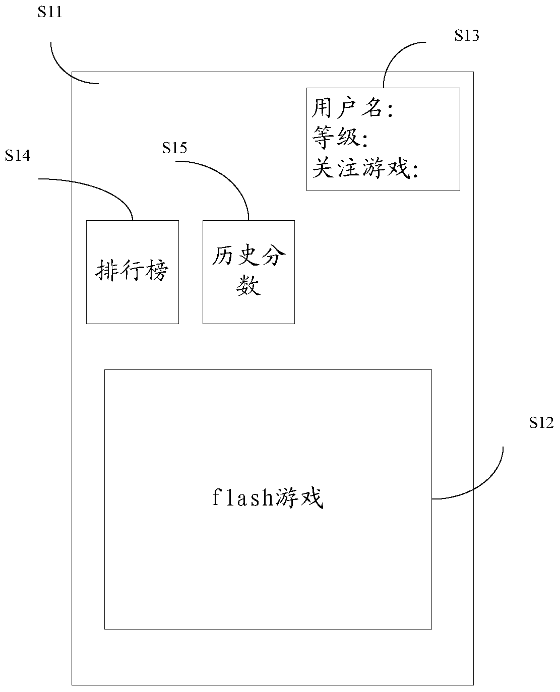 Asynchronous login method and device