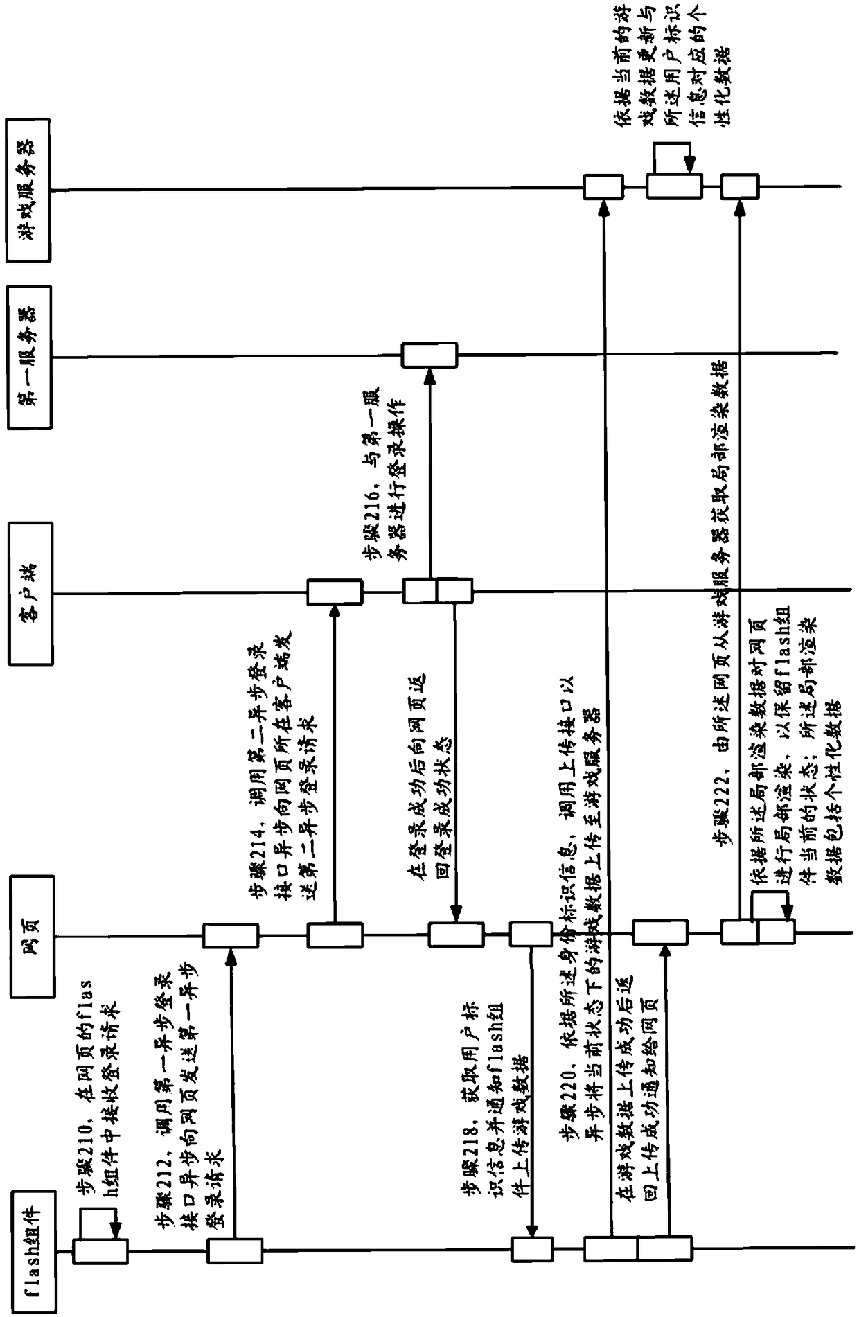 Asynchronous login method and device