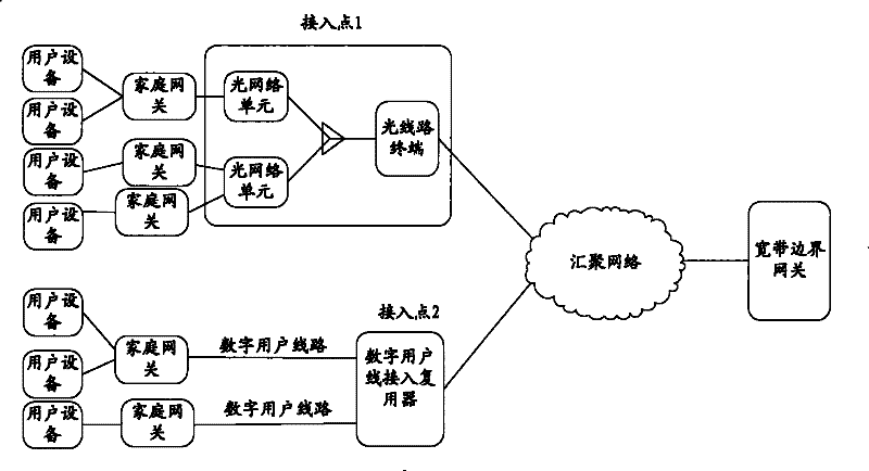 Passive optical network management method, system and optical line terminal