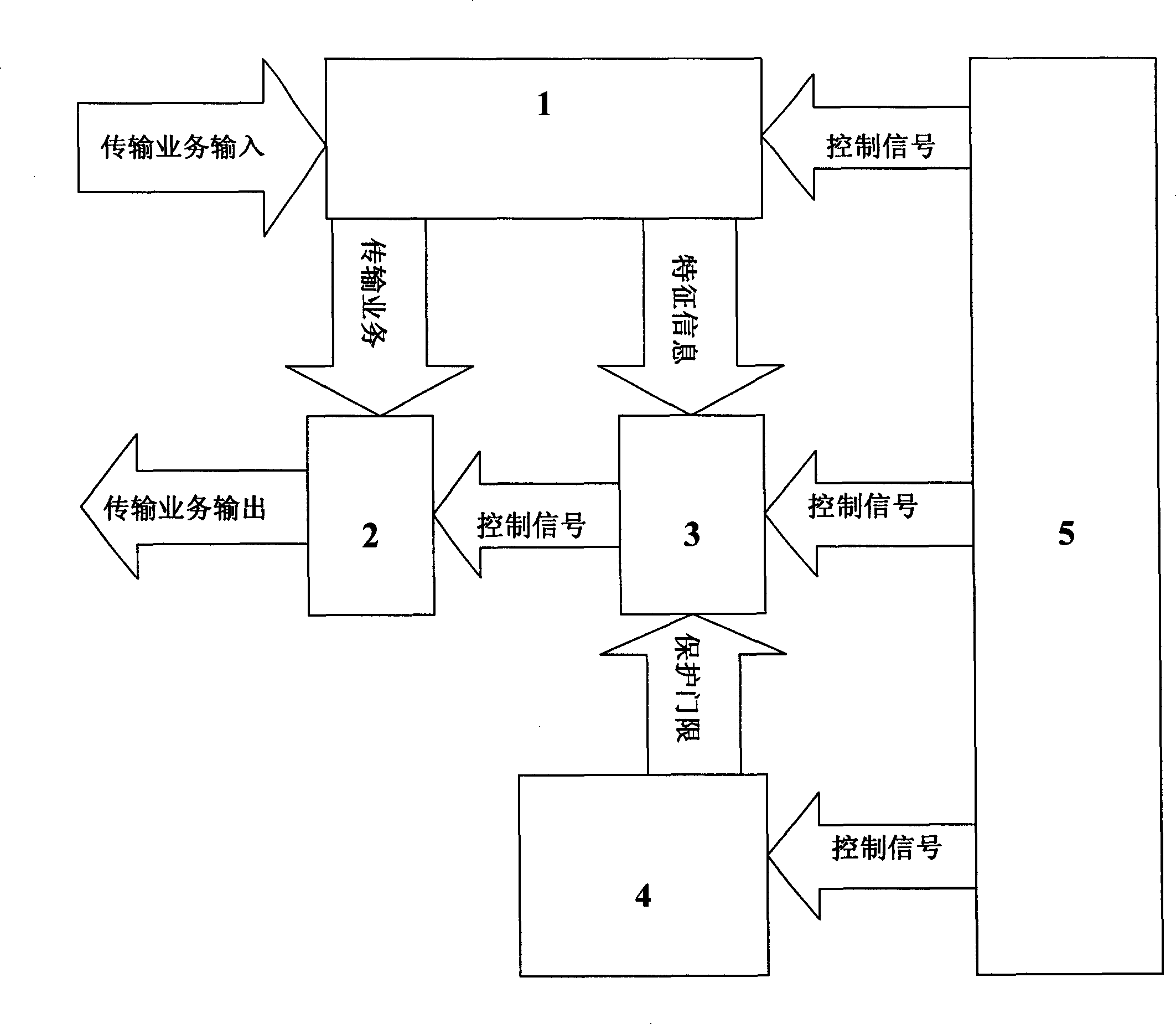 Device for dynamic regulation of business protection threshold in optical transmission system