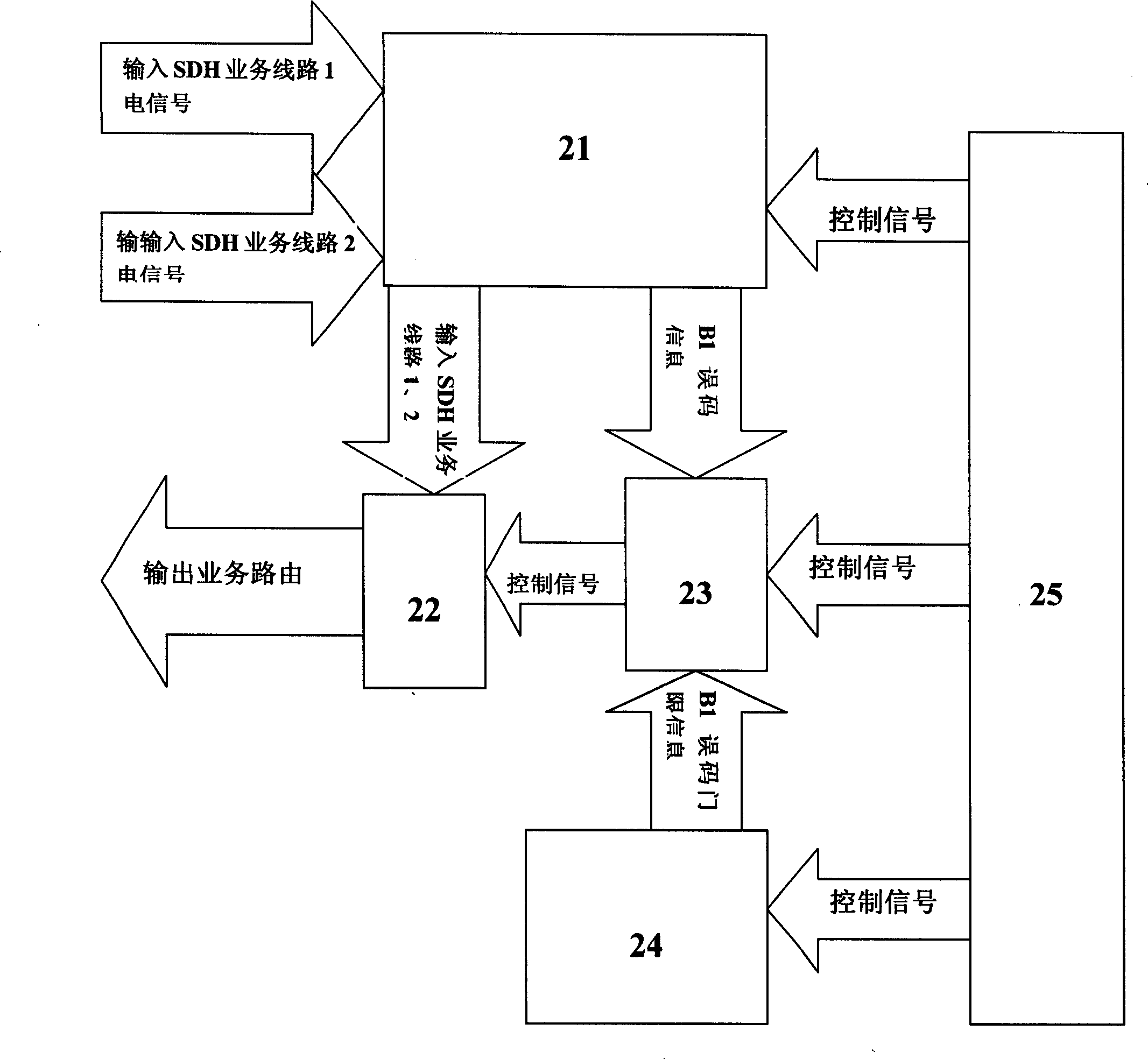 Device for dynamic regulation of business protection threshold in optical transmission system