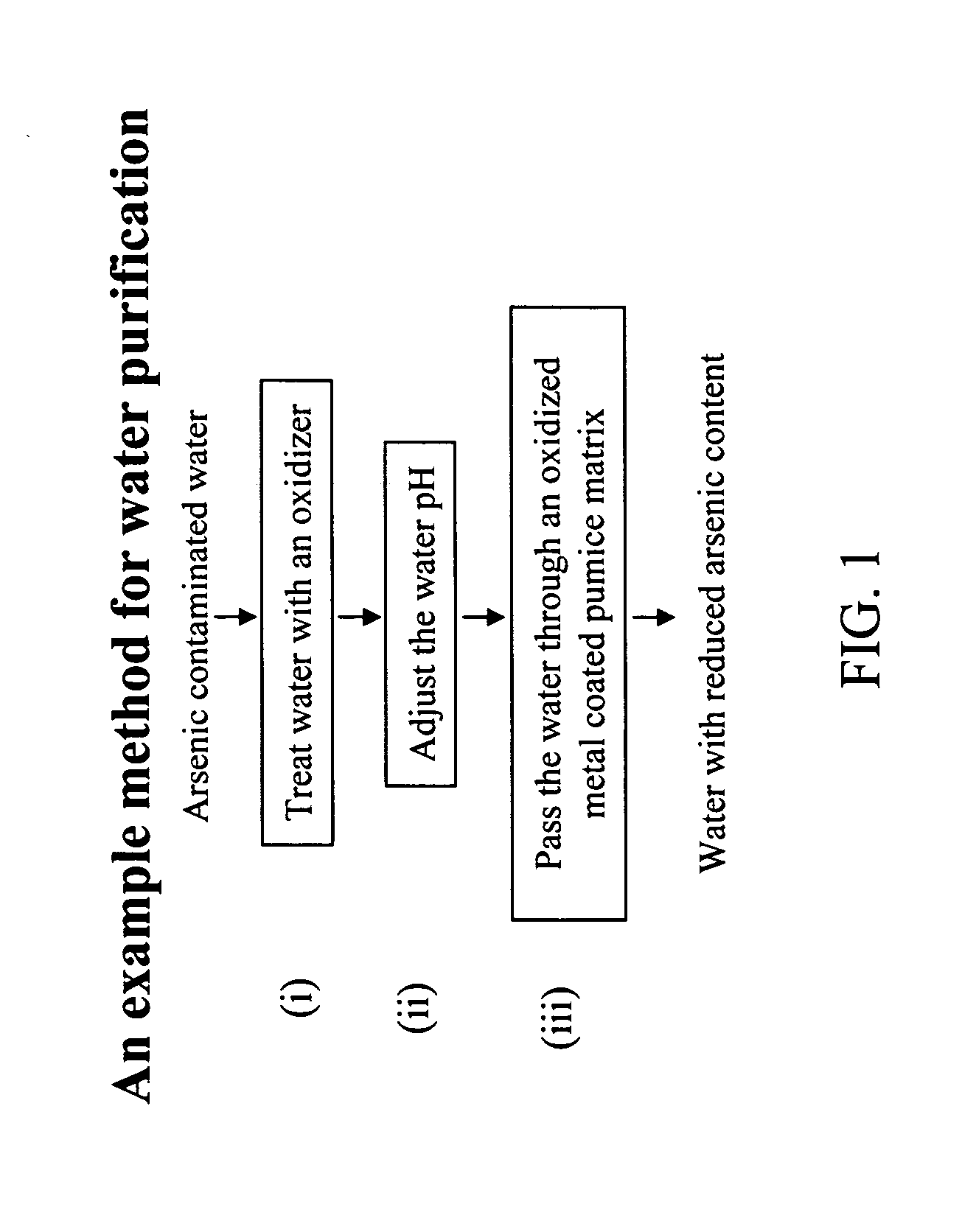 Removal of arsenic from water with oxidized metal coated pumice