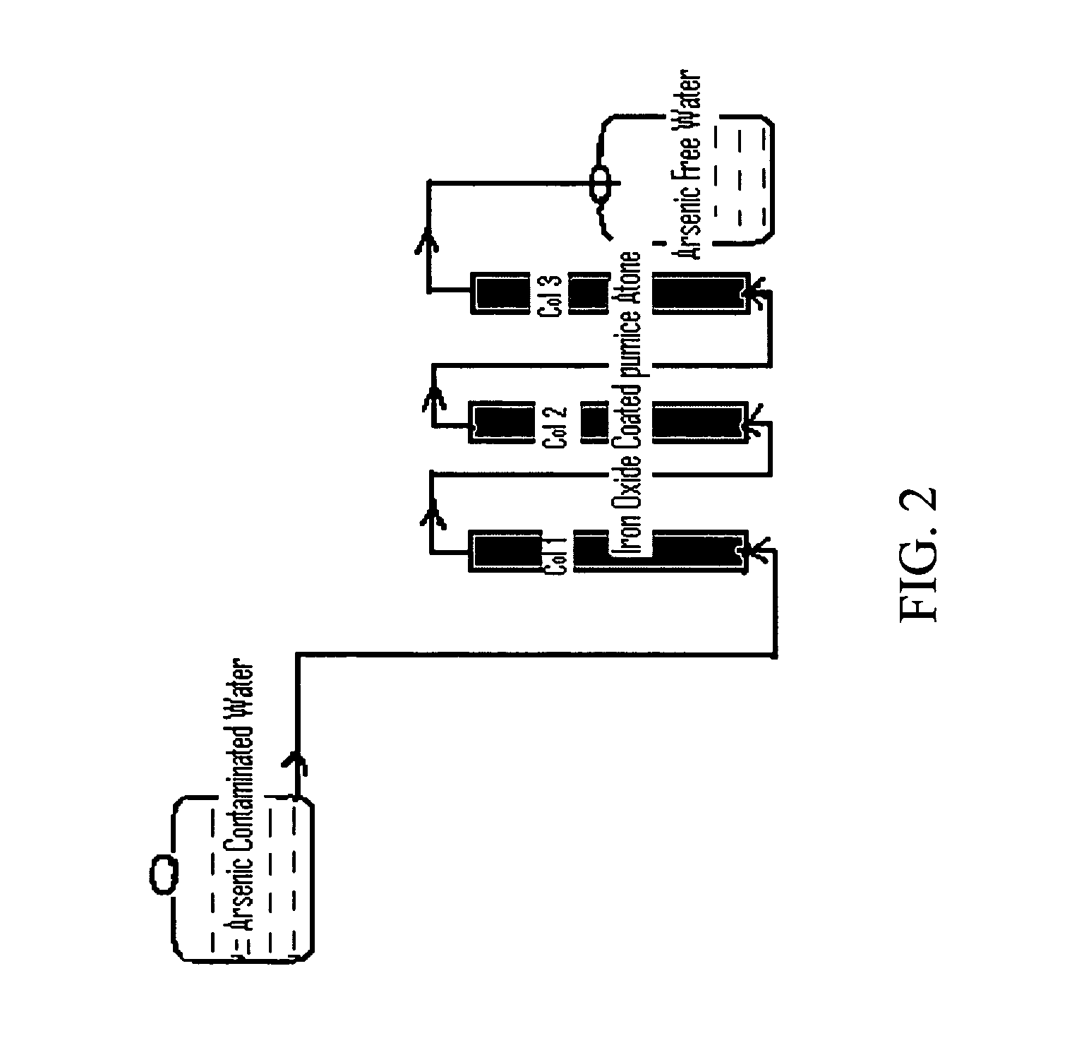 Removal of arsenic from water with oxidized metal coated pumice