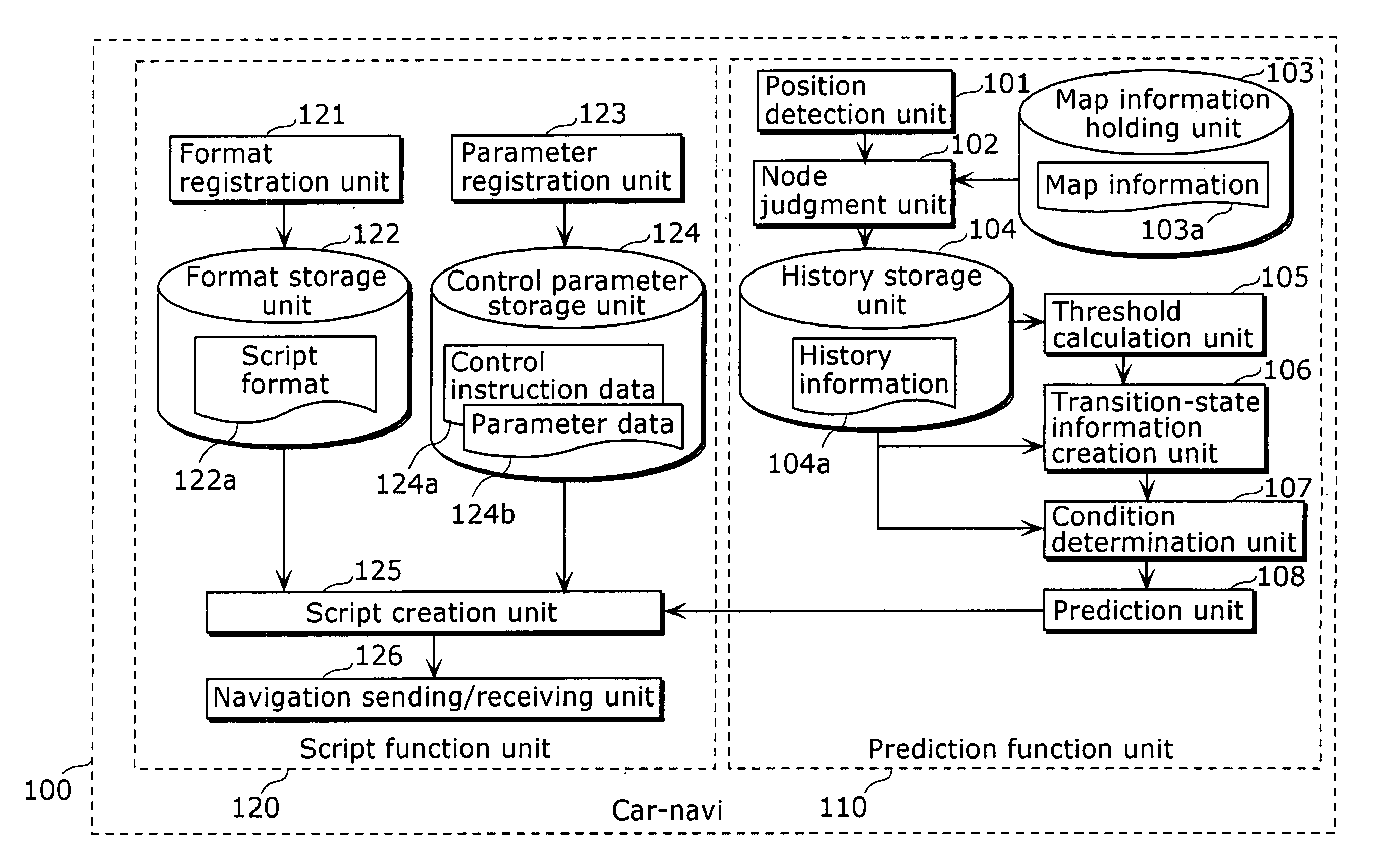 Execution support system and execution support method