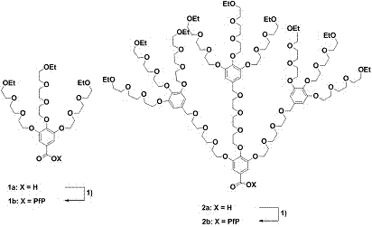 Thermosensitive type organic/inorganic hybrid dendrimers and preparation method thereof