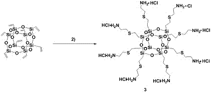 Thermosensitive type organic/inorganic hybrid dendrimers and preparation method thereof