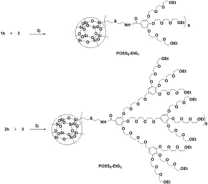 Thermosensitive type organic/inorganic hybrid dendrimers and preparation method thereof