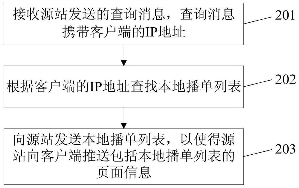 A video processing method and device