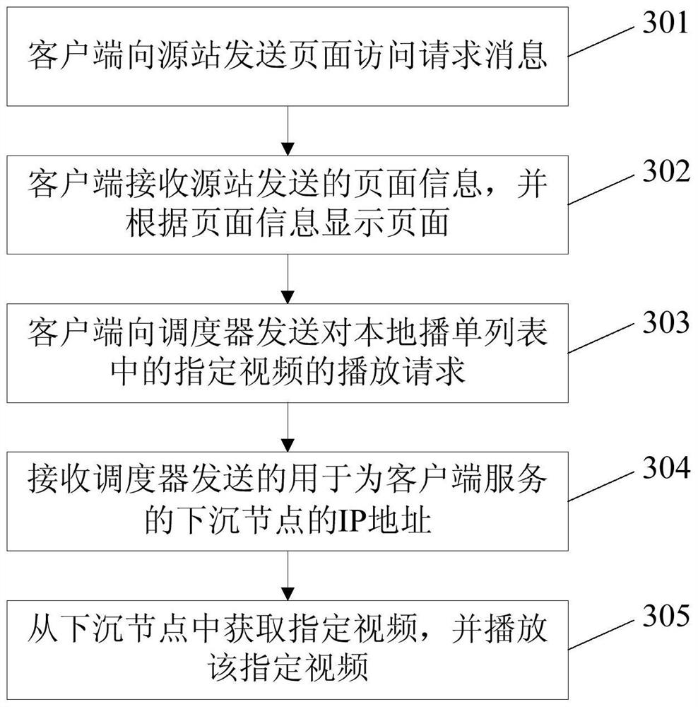 A video processing method and device