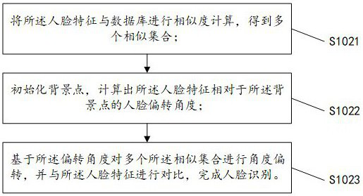 Trajectory tracking system and method based on face recognition