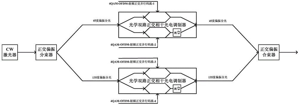 Ultrahigh-speed fiber wireless MIMO transmission system and method