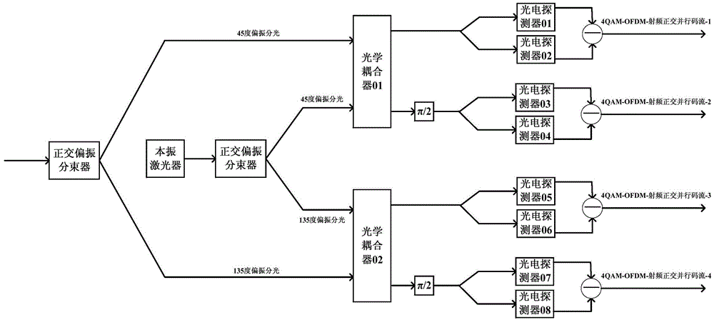 Ultrahigh-speed fiber wireless MIMO transmission system and method