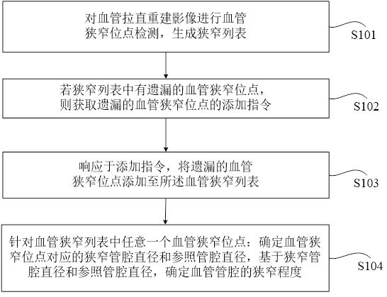 Blood vessel stenosis detection method and device and computer readable medium