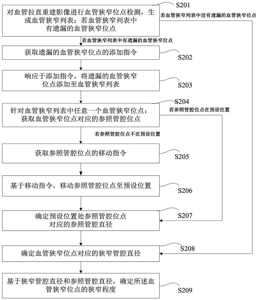 Blood vessel stenosis detection method and device and computer readable medium