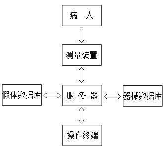 Artificial joint preoperative preparation system and method based on computer aided technology