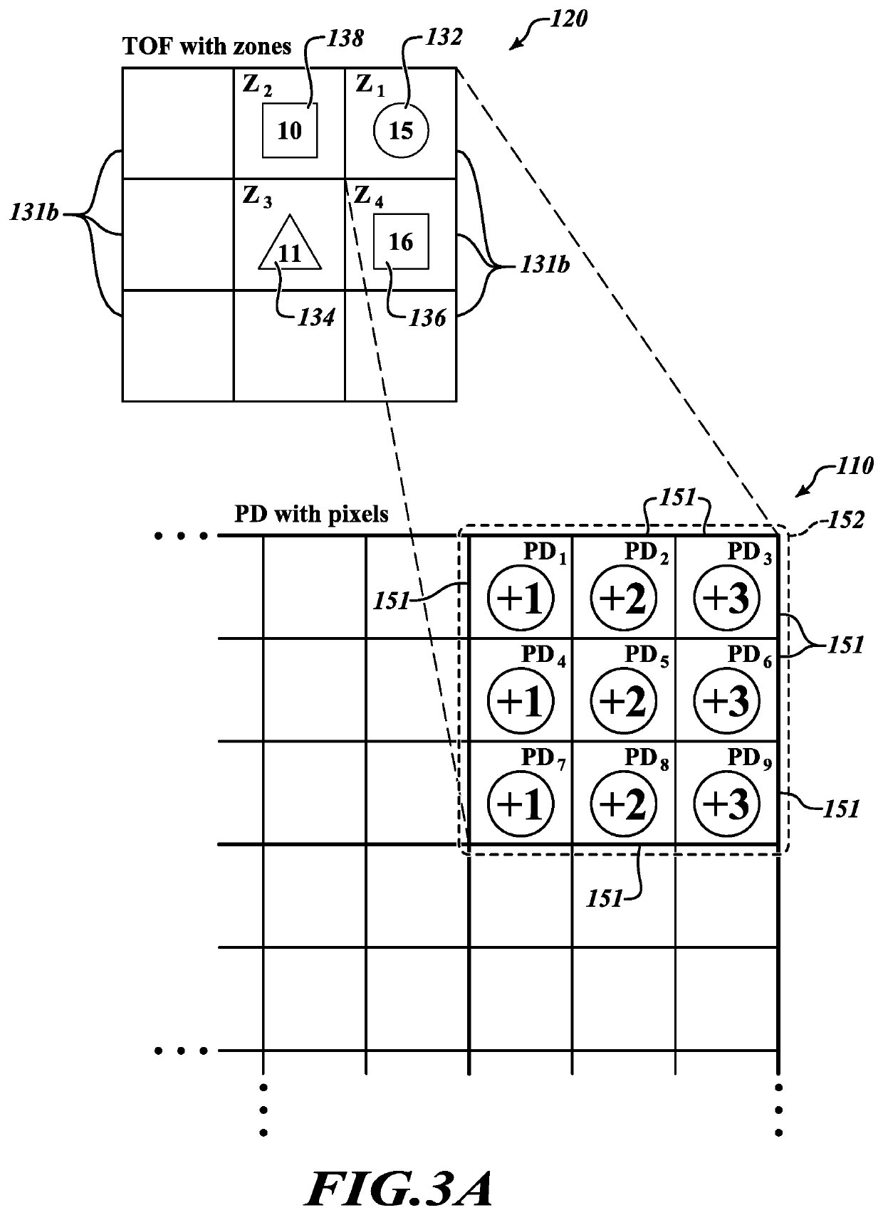 Depth sensing with a ranging sensor and an image sensor