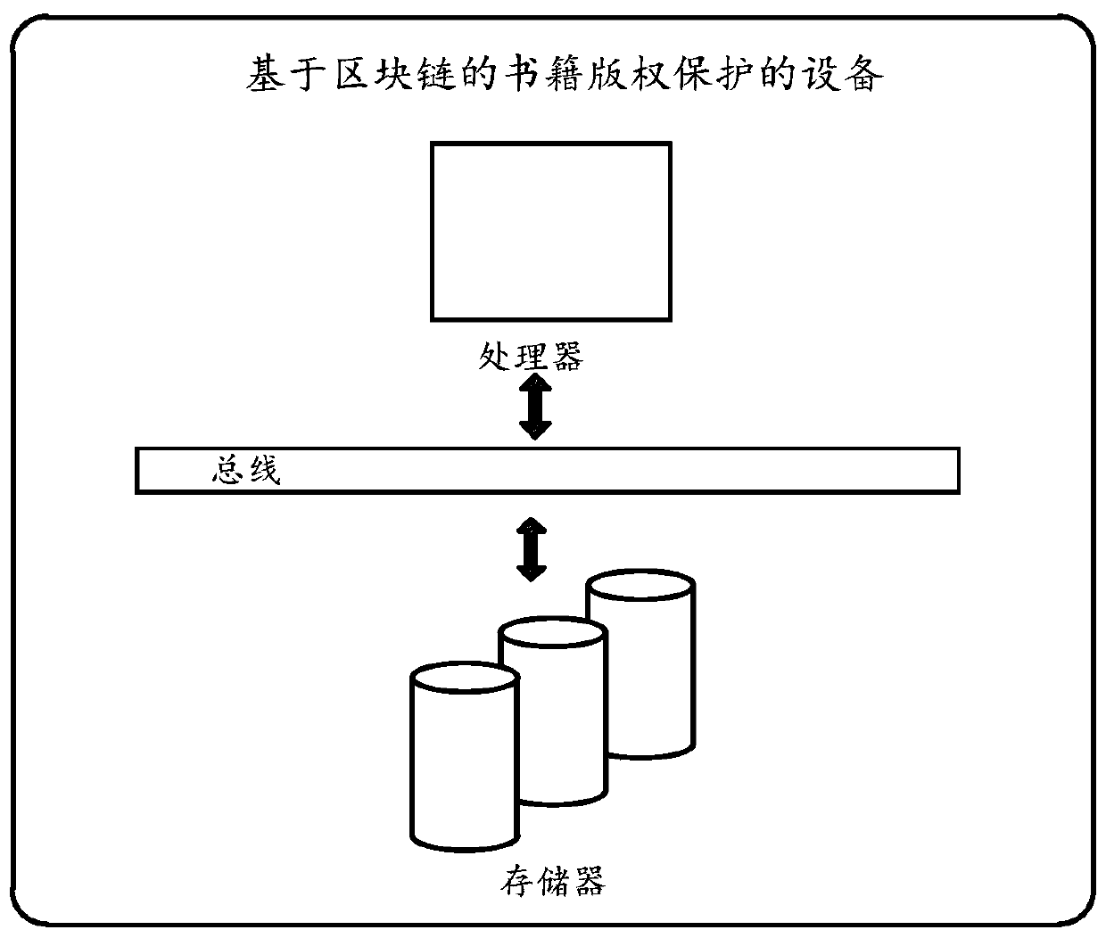 Book copyright protection platform and device based on block chain and medium