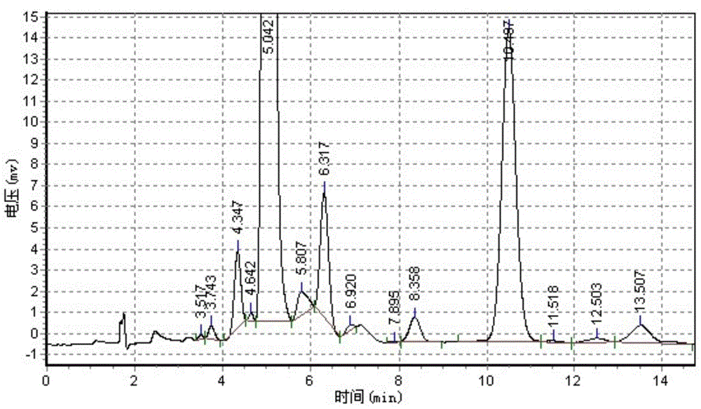 Method preparing abamectin Bla fine powder by secondary crystallization in abamectin Bla