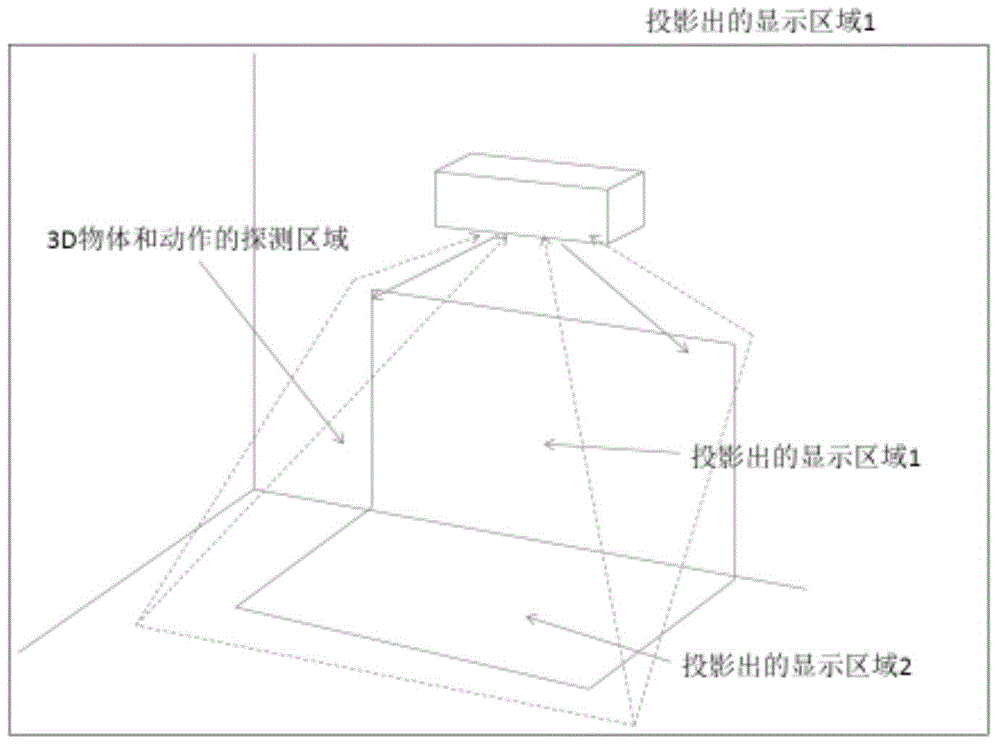 Virtual realistic intelligent projection gesture interaction all-in-one machine