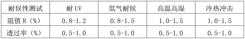 A transparent conductive film