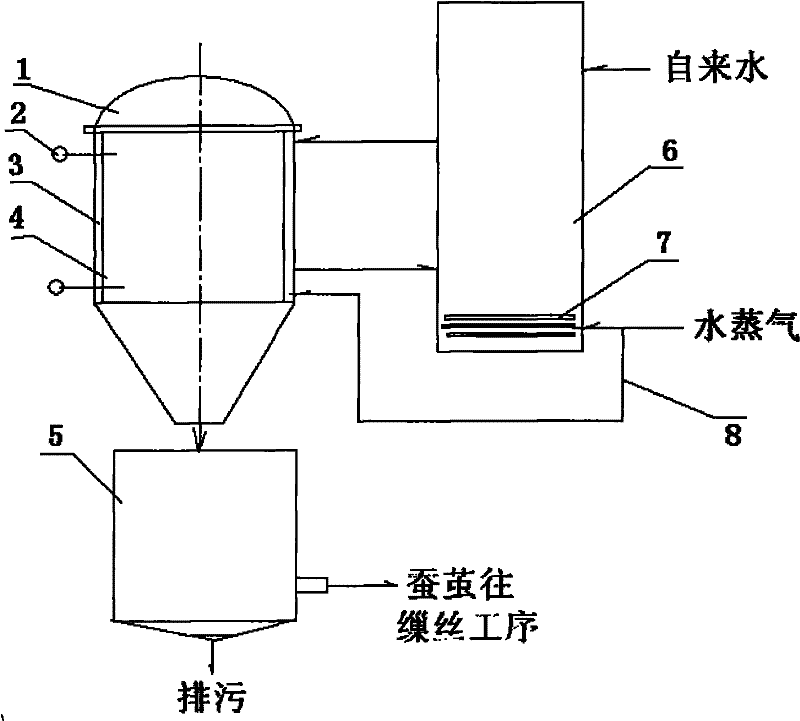 Method and equipment for automatically cooking silkworm cocoons