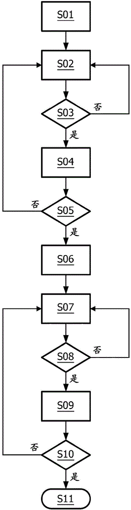 Soymilk machine and method for making soymilk