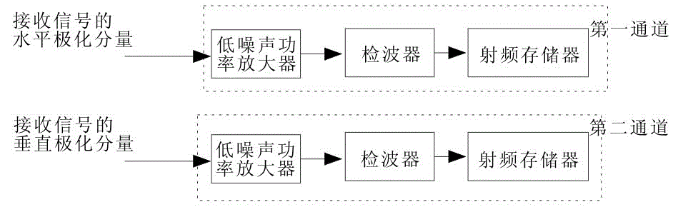 Adaptive cross-polarization active jamming method and device