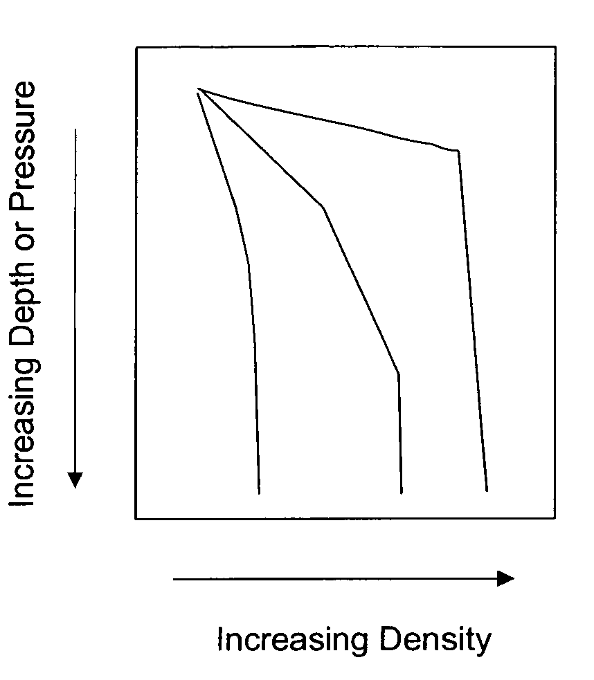 Variable density treatment fluids and methods of using such fluids in subterranean formations