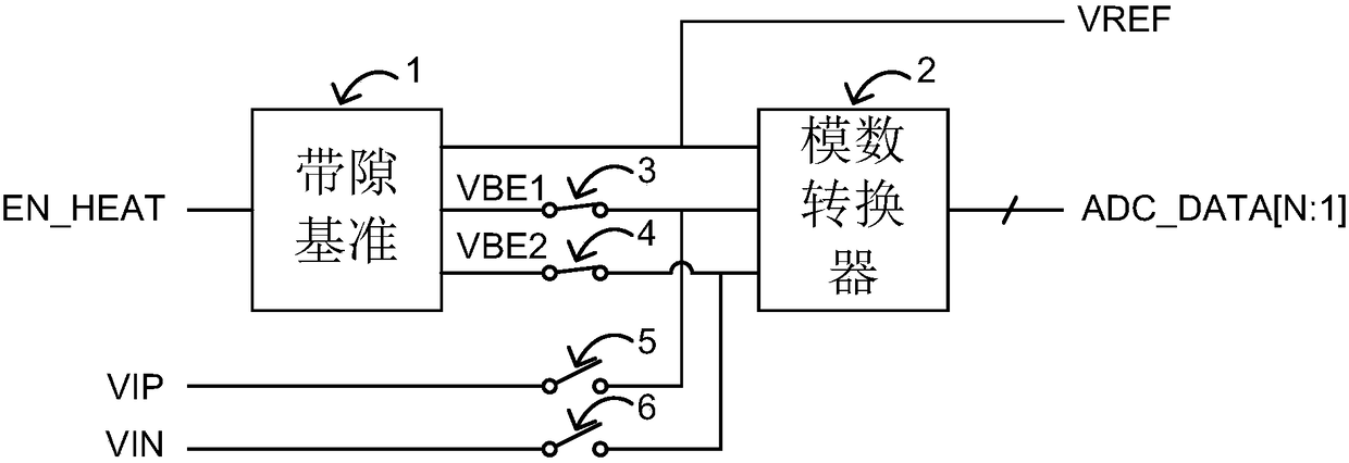 Integrated circuit and method for calibrating temperature drift of bandgap reference voltage using self-heating