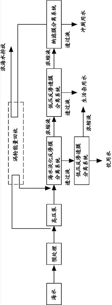 Low-energy consumption seawater desalinating technology and low-energy consumption seawater desalinating device