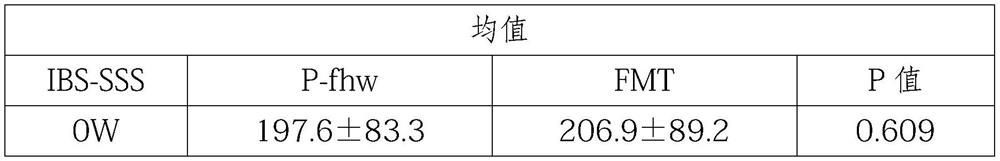 Microbial composition for regulating intestinal flora and preparation method thereof