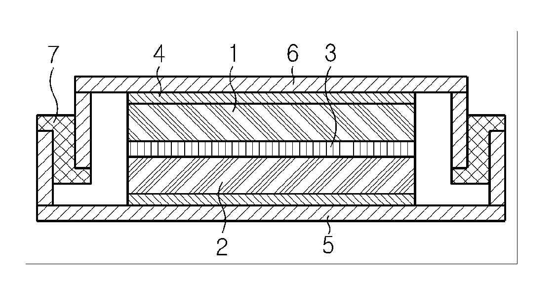 Electrolyte comprising eutectic mixture and electrochemical device equipped with same