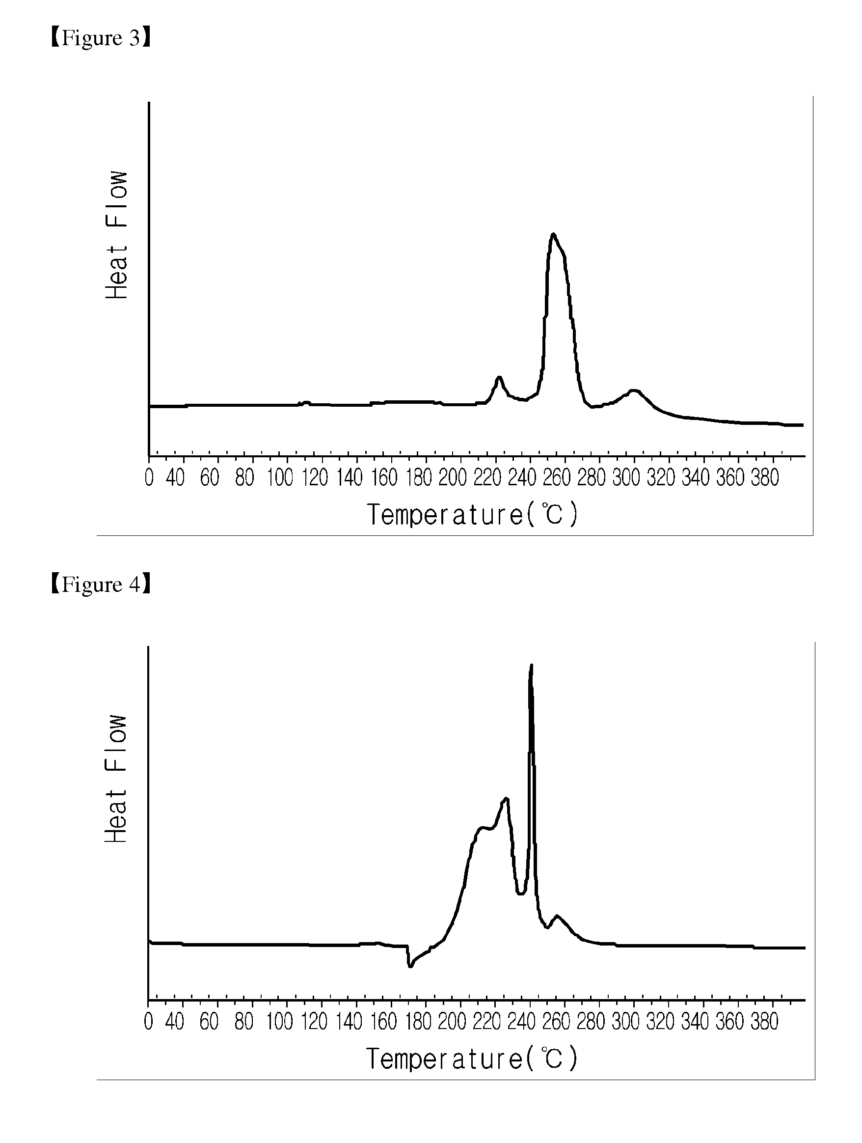 Electrolyte comprising eutectic mixture and electrochemical device equipped with same