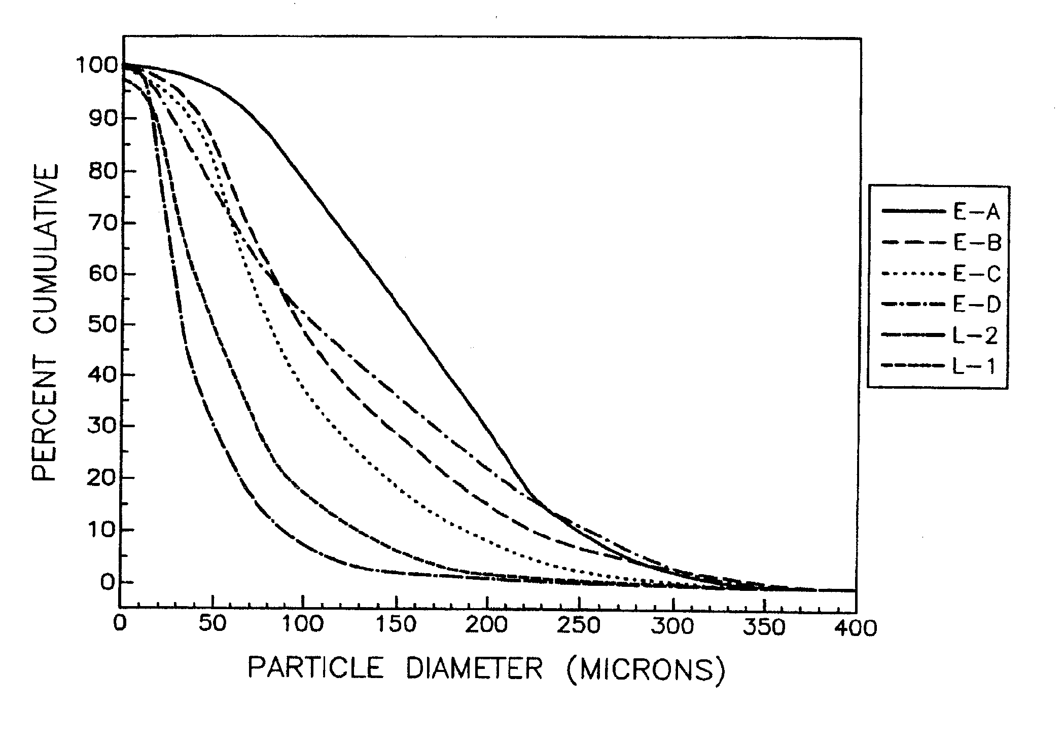 Modafinil Pharmaceutical Compositions