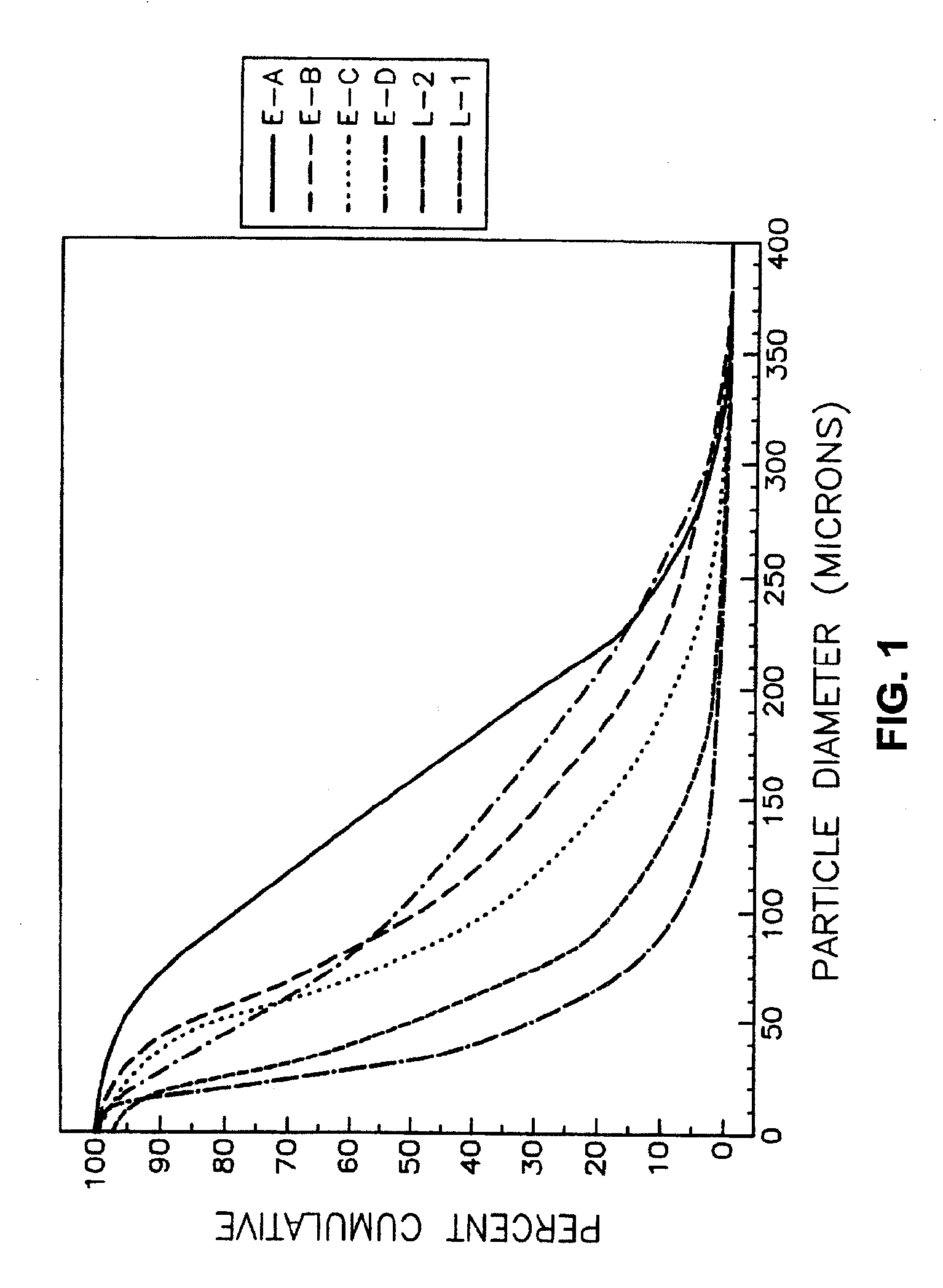 Modafinil Pharmaceutical Compositions