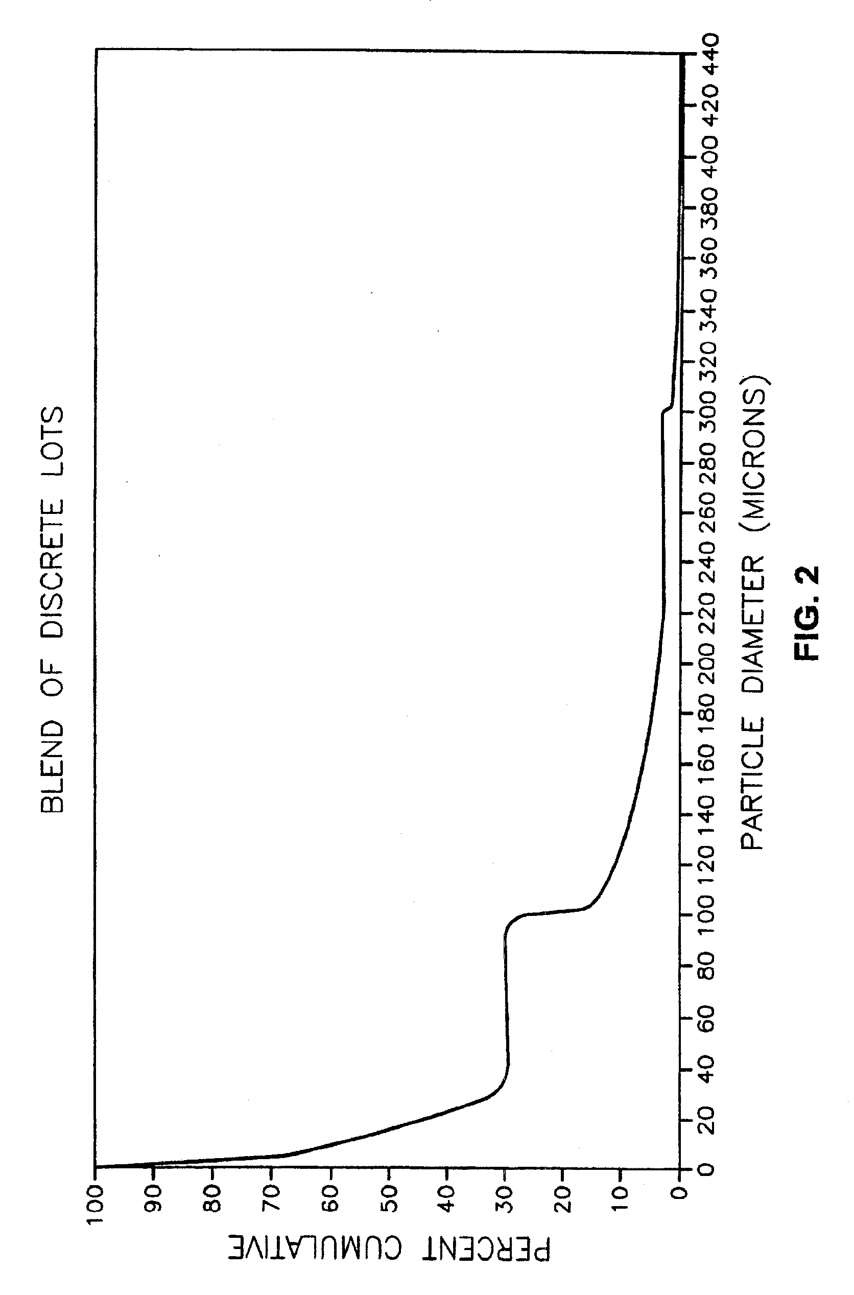 Modafinil Pharmaceutical Compositions