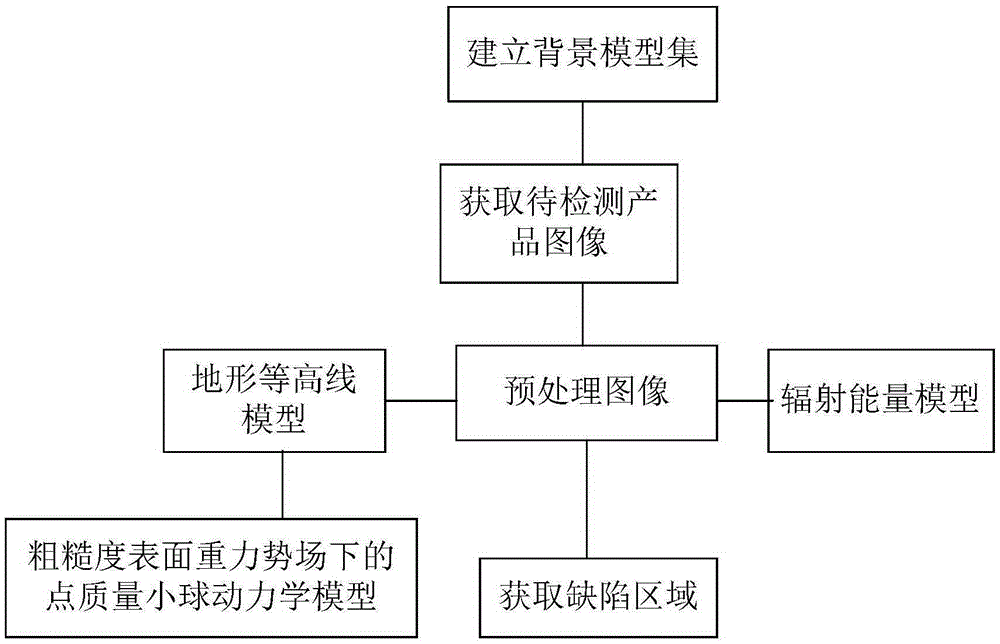 Machine vision based light-emitting panel detection method