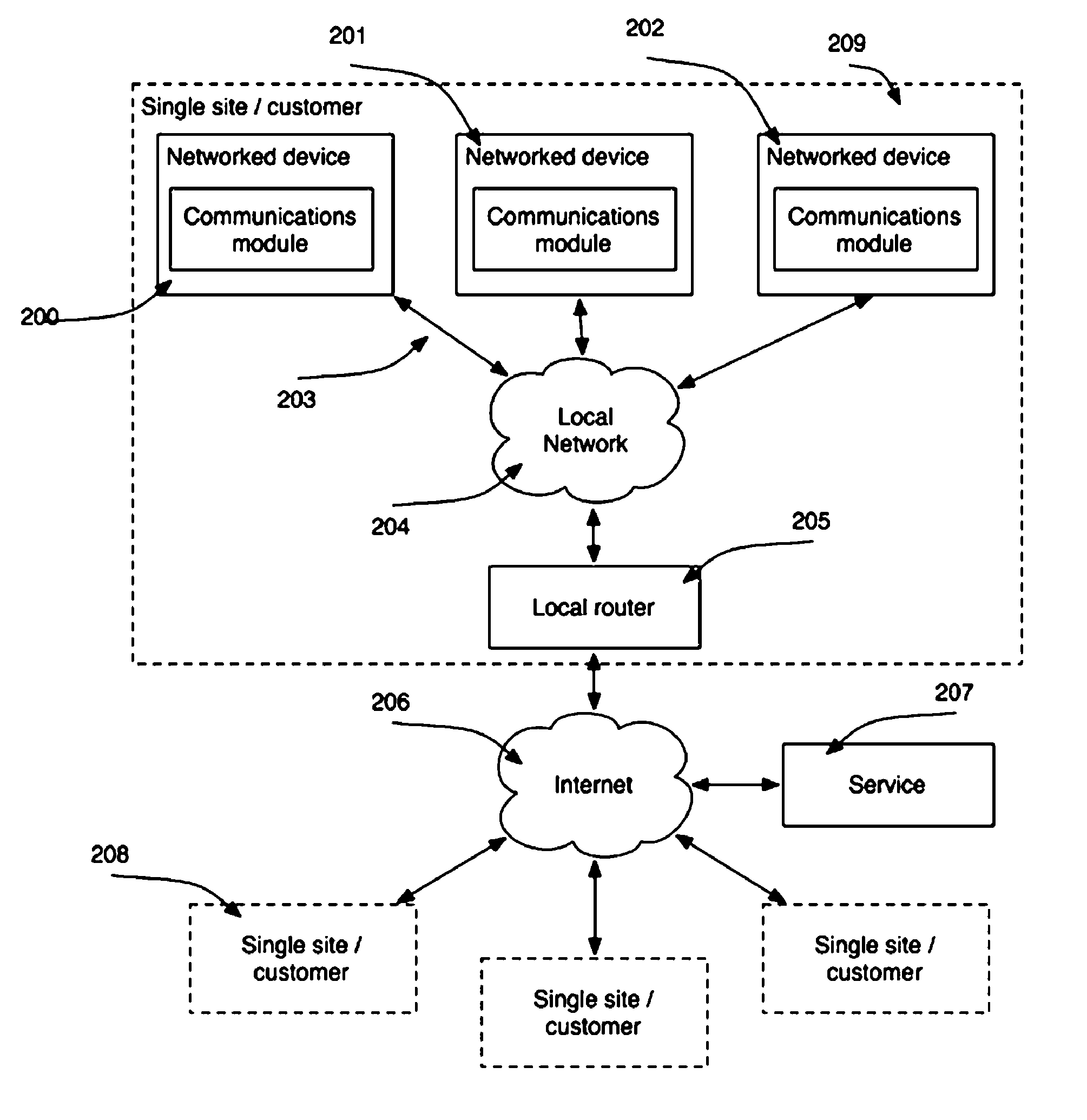 Optically configured modularized control system to enable wireless network control and sensing of other devices