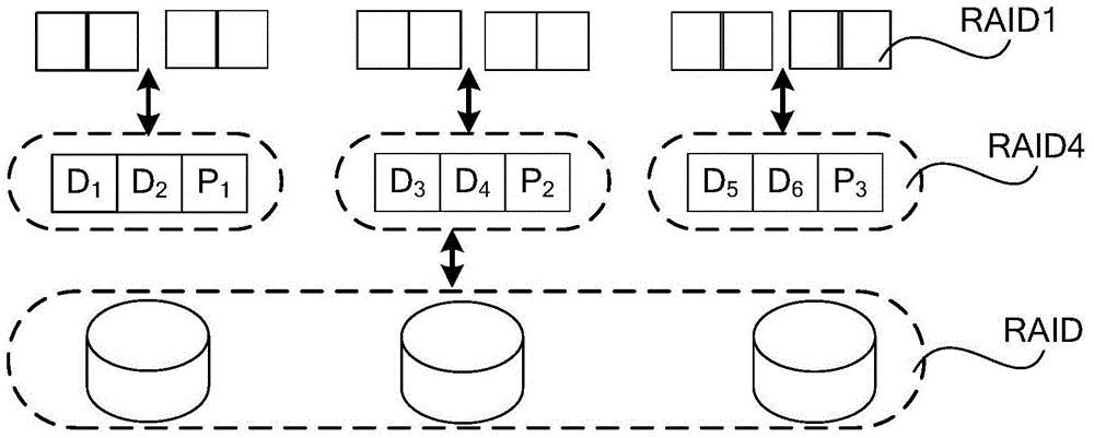 Raid1 and raid4 mixed structure network storage system and method