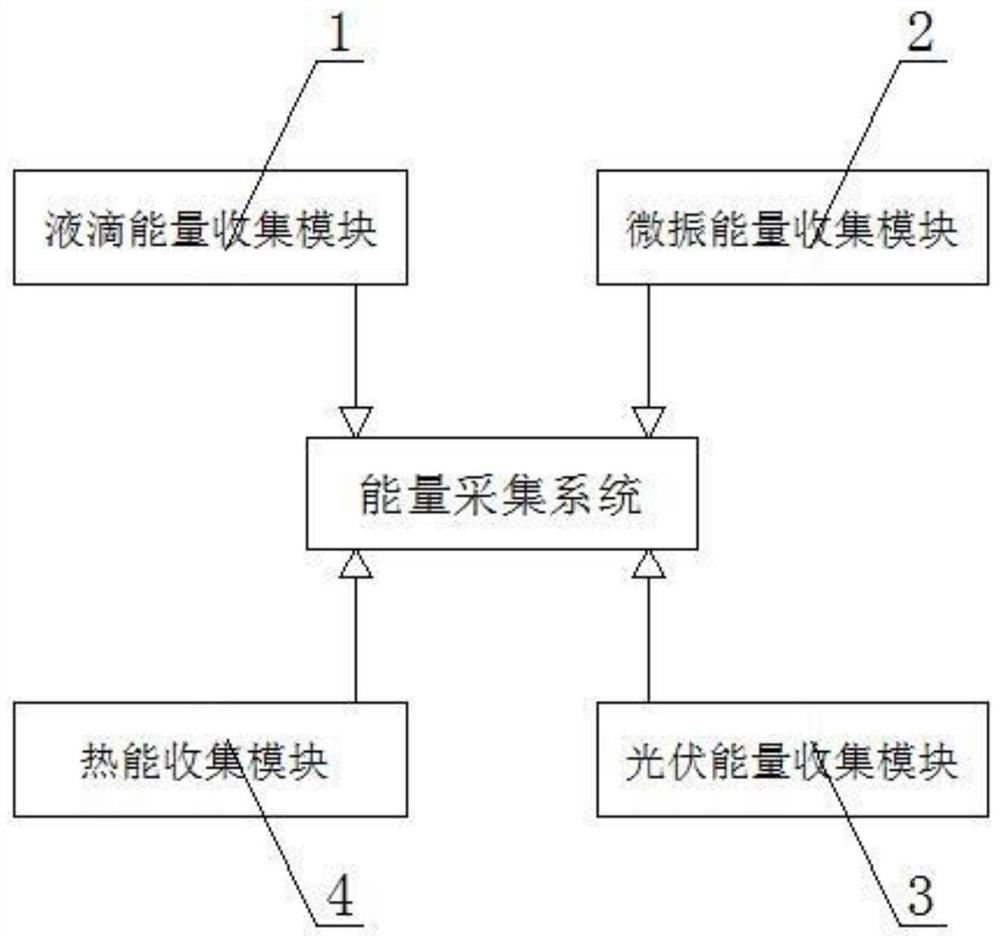 Highly-integrated modular energy collection system and application