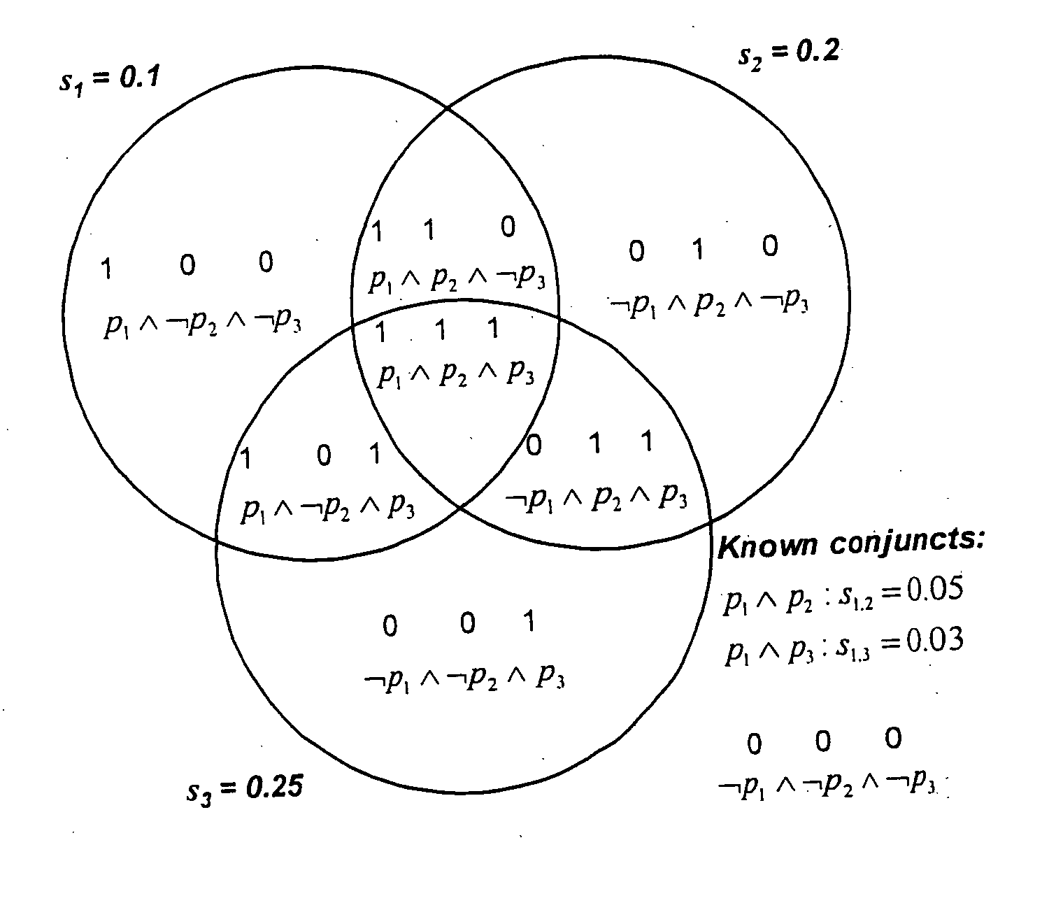 Selectivity estimation for conjunctive predicates in the presence of partial knowledge about multivariate data distributions