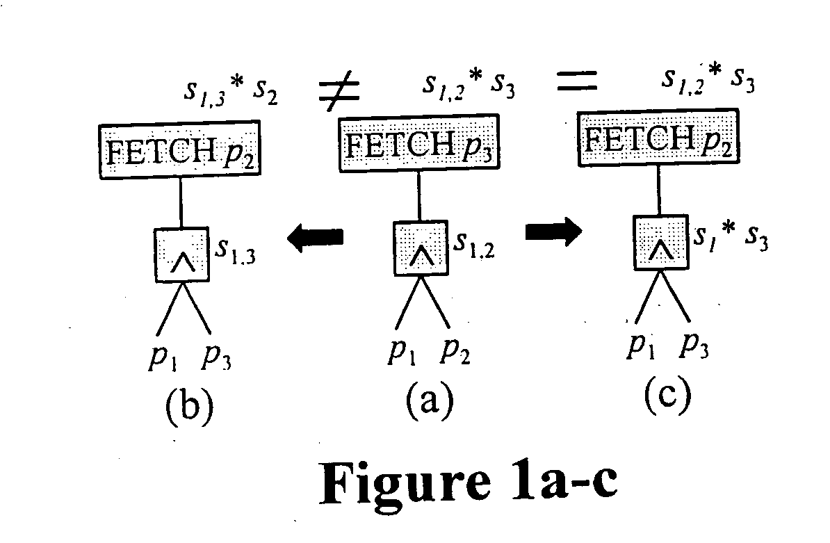 Selectivity estimation for conjunctive predicates in the presence of partial knowledge about multivariate data distributions