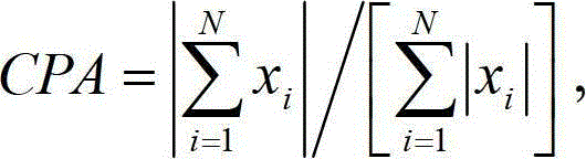 Ground clutter recognition method