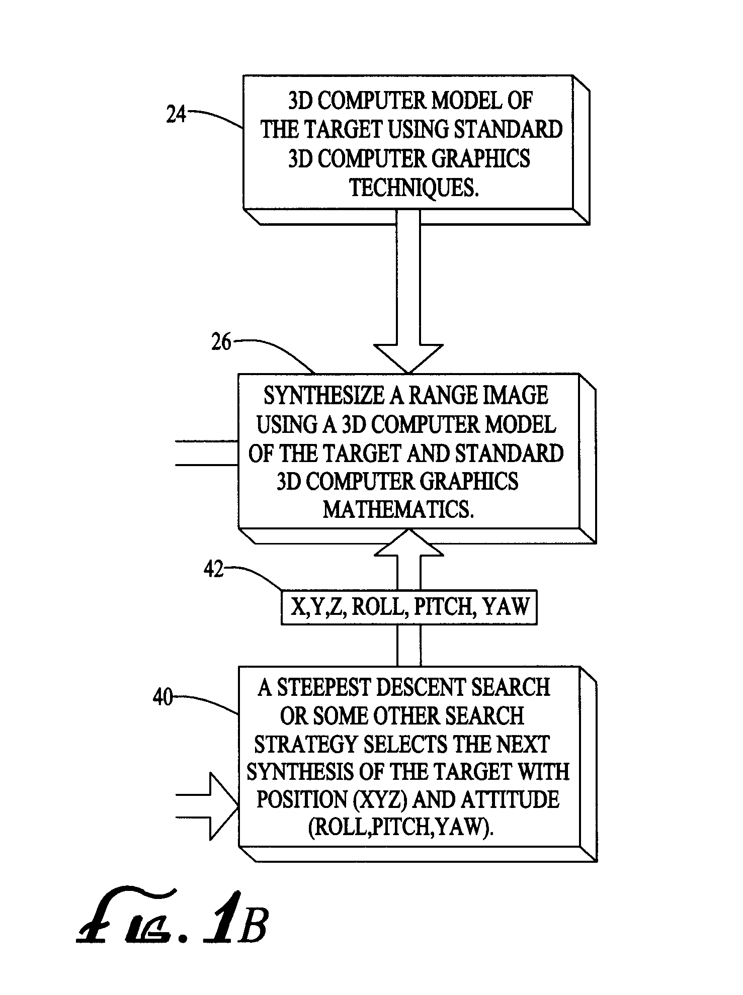 Three dimensional shape correlator