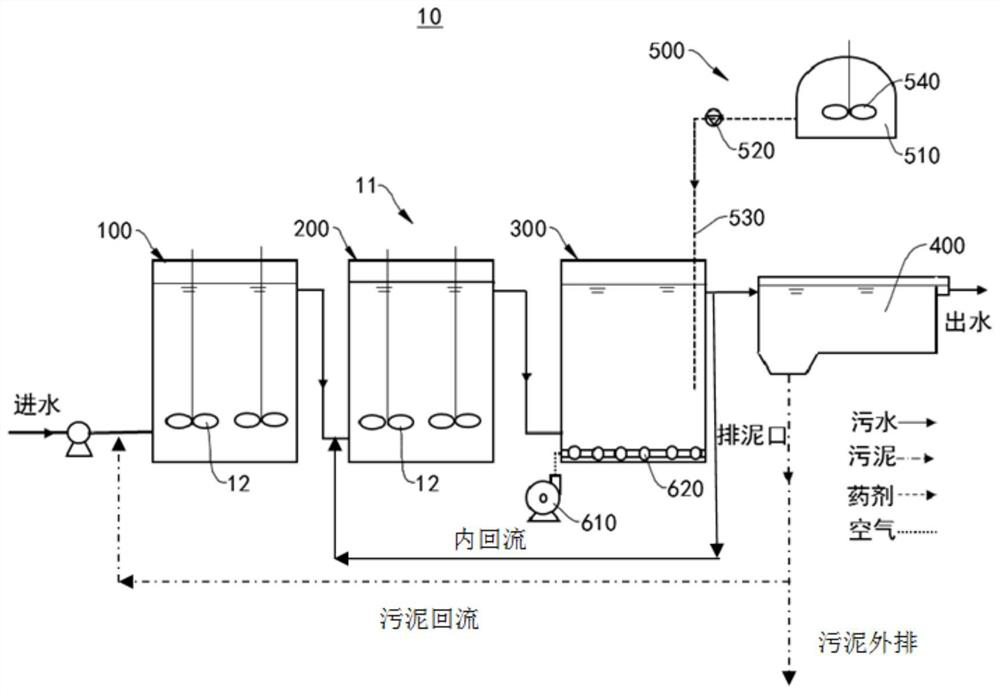 Flocculant screening equipment and screening method