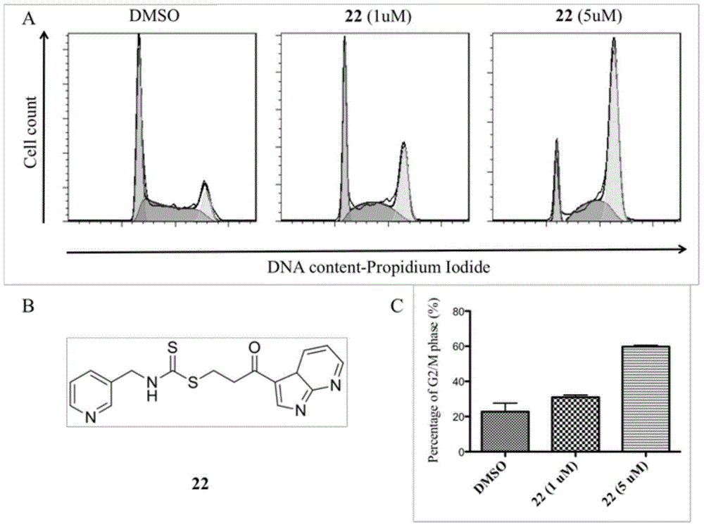 Novel aminodithioformate compounds, and preparation method and application thereof