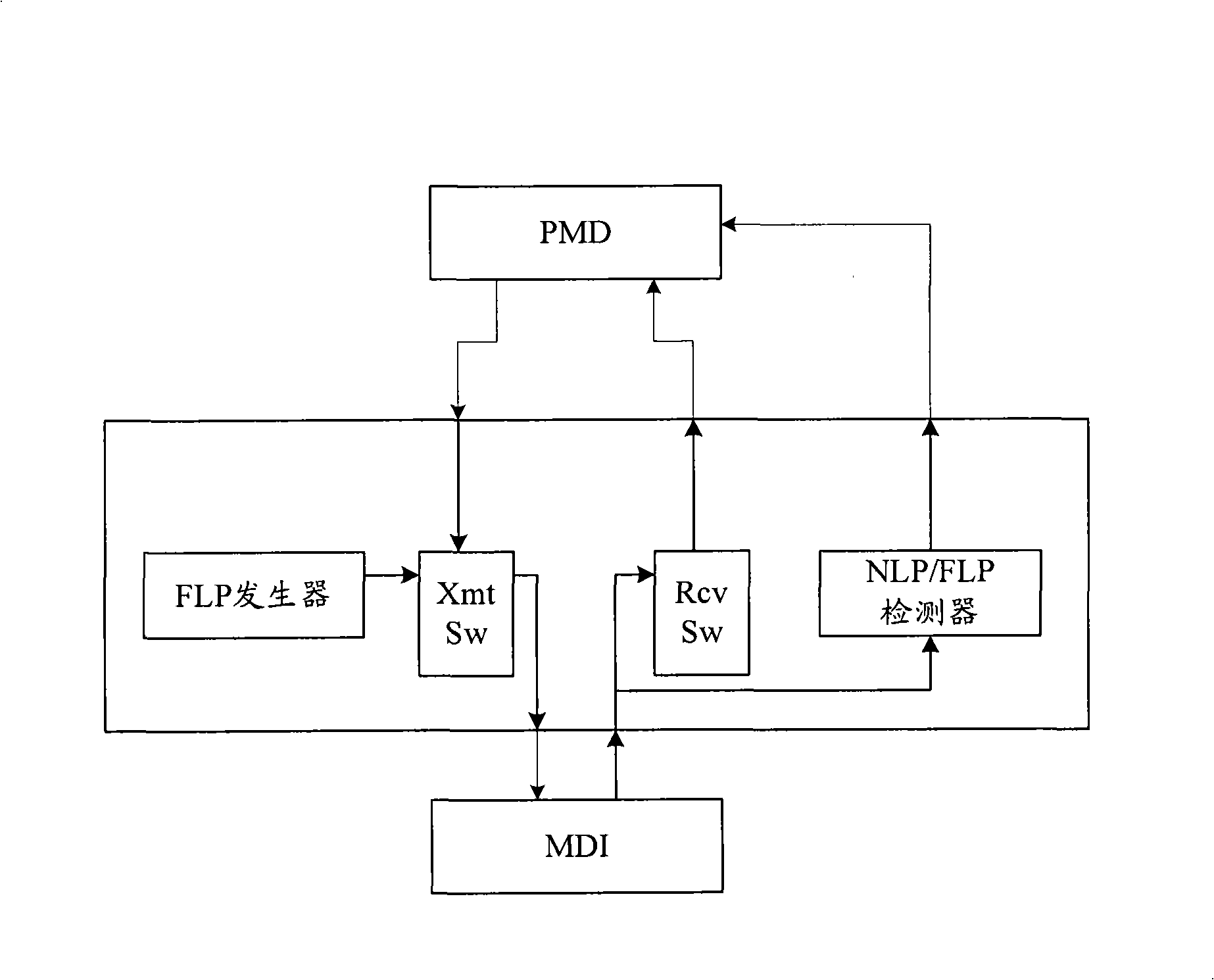 Negotiation method and apparatus for connecting Ethernet port link