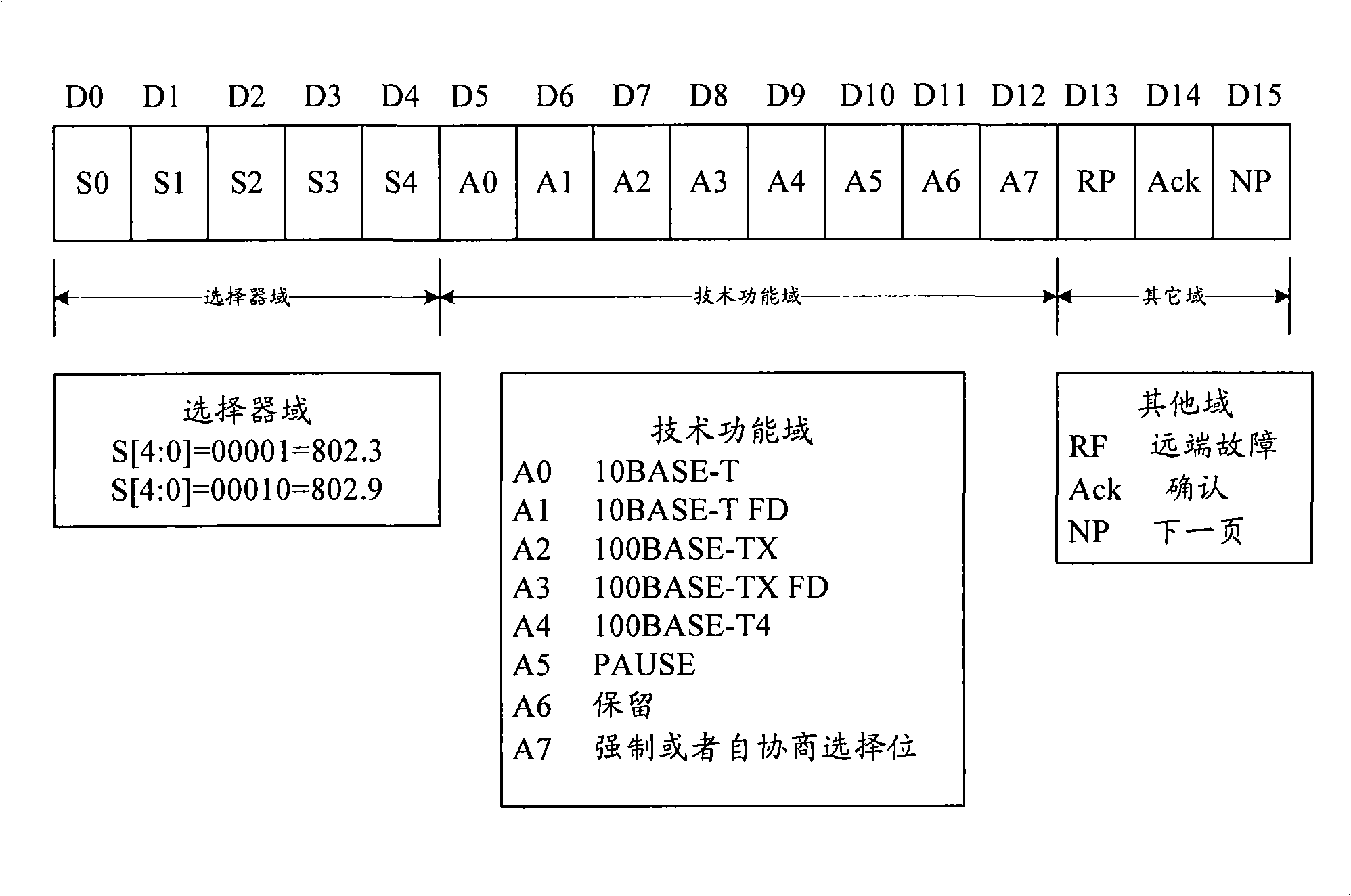 Negotiation method and apparatus for connecting Ethernet port link