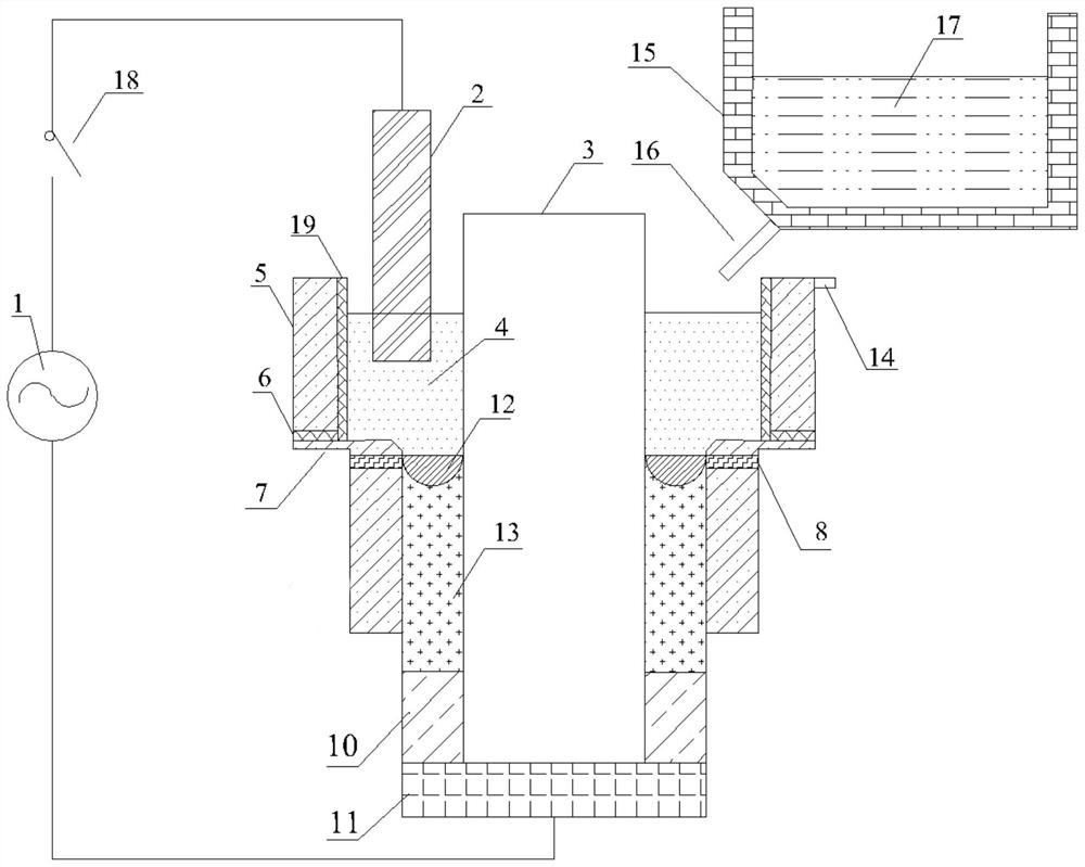 Device and method for preparing composite roller through electroslag remelting method of crystallizer additional magnetic field